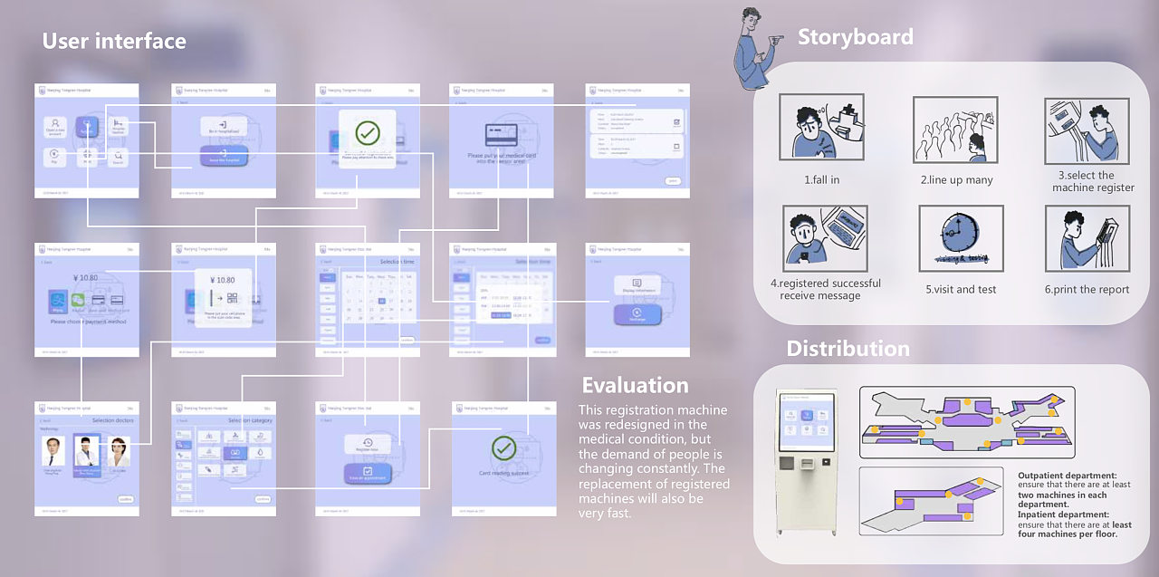 多項(xiàng)目協(xié)同下的產(chǎn)品與交互設(shè)計(jì) 軟件界面作為工業(yè)設(shè)計(jì)的延伸
