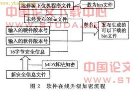 提升稅控收款機(jī)軟件安全性的設(shè)計(jì)策略與實(shí)踐