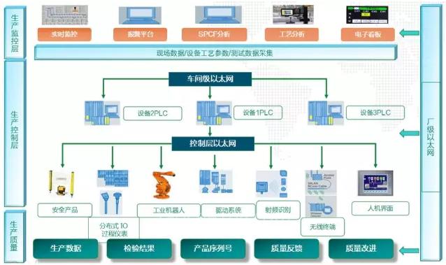 智能工廠建設整體解決方案 驅動生產與管理變革，賦能企業高質量發展