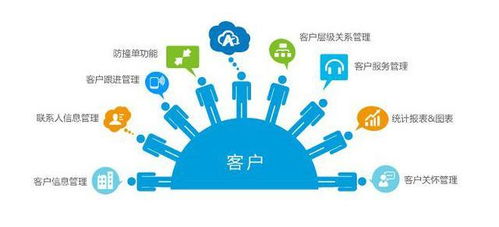 企業(yè)運(yùn)營中樞一體化 CRM與ERP整合方案的設(shè)計與實(shí)施