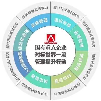 國(guó)資委干教中心推出“對(duì)標(biāo)世界一流”系列專題培訓(xùn)，助力企業(yè)管理服務(wù)邁向新臺(tái)階