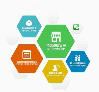 微信商城定制開(kāi)發(fā),開(kāi)啟互聯(lián)網(wǎng)電商模式