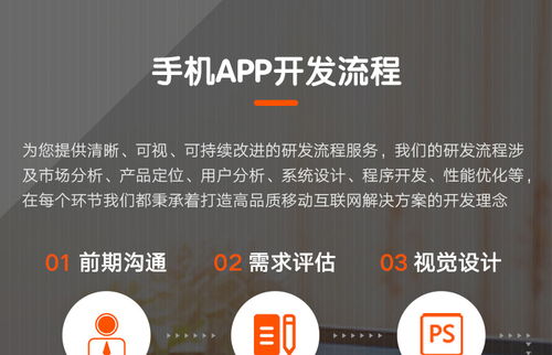 購(gòu)物商城app定制開(kāi)發(fā)解決方案