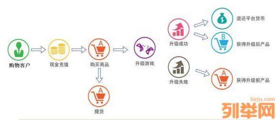 2018技術(shù)項(xiàng)目招商 升級(jí)商城軟件，全國(guó)定制開發(fā)引領(lǐng)電商新浪潮