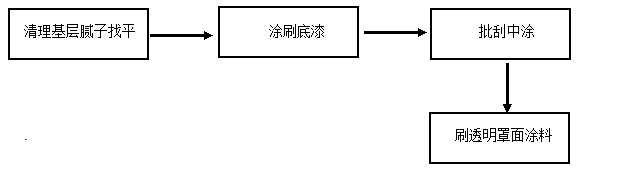 如何解決質(zhì)感涂料施工方案？